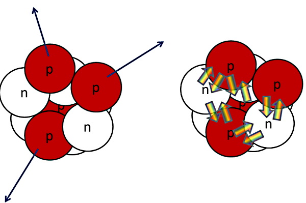 دو مجموعه ذرات قرمز و سفید به هم چسبیده 