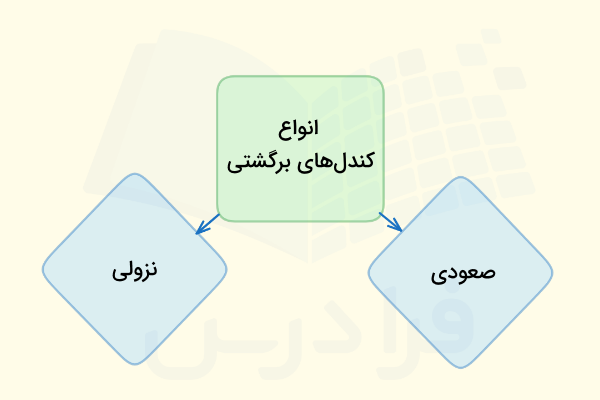 کندلهای برگشتی