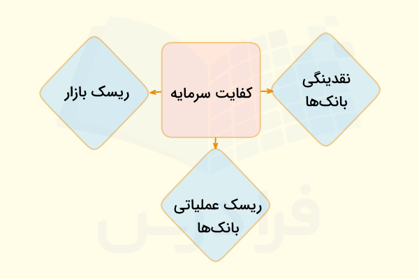 کفایت سرمایه 