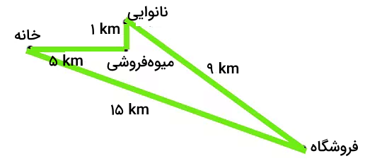 مسیر سبز رنگ