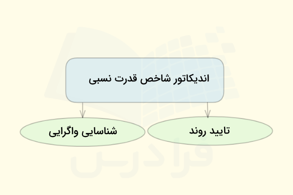 اندیکاتور شاخص قدرت نسبی