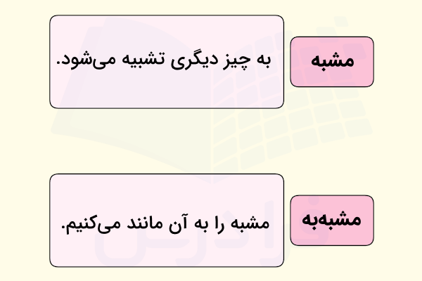 مشبه و مشبه به چیست