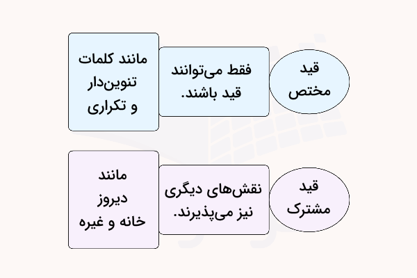 قید مختص و مشترک