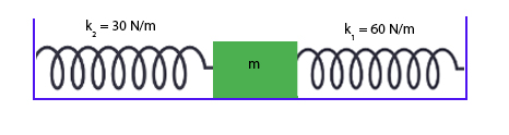دو فنر به صورت موازی به جسمی به جرم m متصل شده‌اند. 