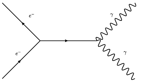 سه خط صاف به دو خط سینوسی تبدیل شده‌اند.