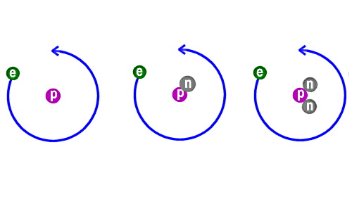 چند ذره داخل مدار دایره‌ای شکل