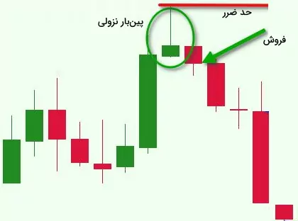 پین بار چه شکلی هست؟
