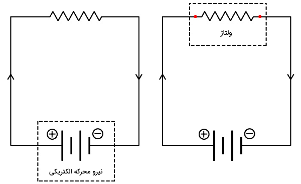 دو مدار الکتریکی کنار هم - ولت چیست