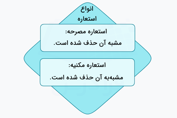 انواع استعاره در ادبیات فارسی