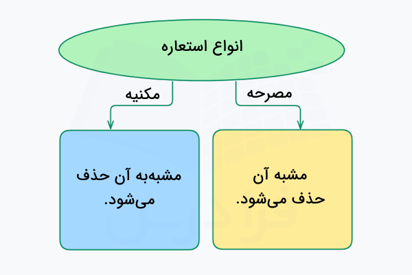 انواع استعاره در فارسی