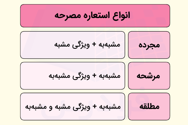 انواع استعاره مصرحه