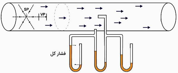 لوله حاوی ذرات در حال حرکت