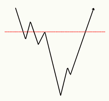 الگوی V در تحلیل تکنیکال