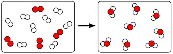 ذرات سفید و قرمز به هم می‌چسبند.