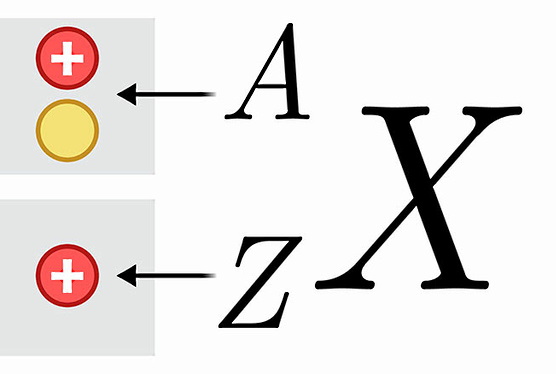 حروف X و A و Z همراه علامت مثبت