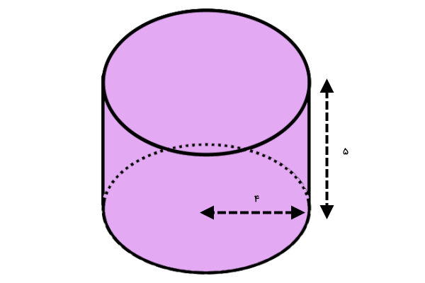 استوانه ای به ارتفاع ۵ و شعاع قاعده ۴ - اطلاعات مثال محاسبه مساحت جانبی استوانه