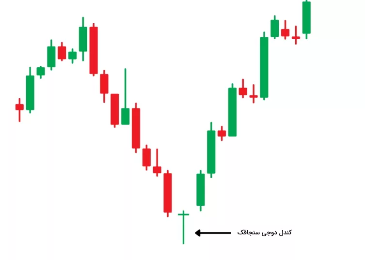 کندل دوجی سنجاقک