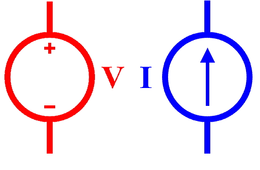 دو دایره آبی و قرمز که داخل دایره آبی یک پیکان رو به بالا و در دایره قرمز علامت مثبت و منفی وجود دارد.