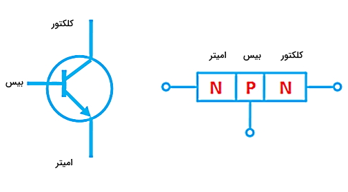 یک دایره و سه مربع به هم چسبیده آبی و حروف قرمز NPN