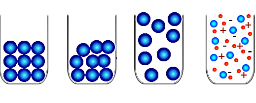 ذرات آبی داخل سه بطری توزیع شده‌اند و در یک بطری ذرات دارای علامت مثبت منفی قرار دارند.