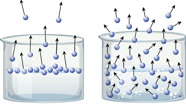 ذرات آبی در حال خارج شدن از ظرف هستند.