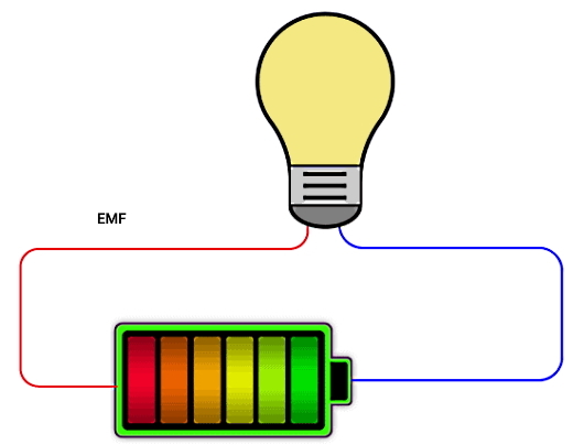یک لامپ و باتری در مداری به هم متصل شده‌اند.