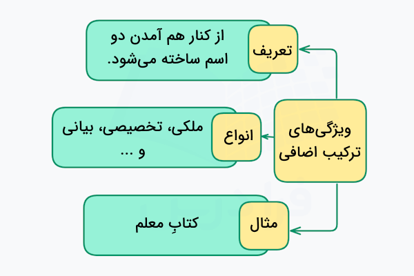 ویژگی‌ های ترکیب اضافی در فارسی