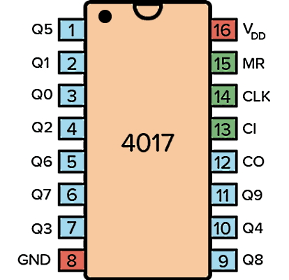 جدولی شامل خانه‌های رنگی و حروف و اعداد که در مرکز آن عدد ۴۰۱۷ نوشته شده است.