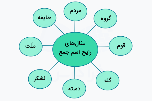 مثال های رایج اسم جمع