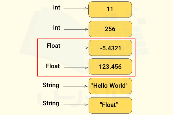 مقایسه اعدادی با نوع float با اعداد صحیح و رشته