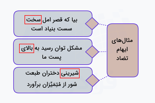 مثال های ایهام تضاد