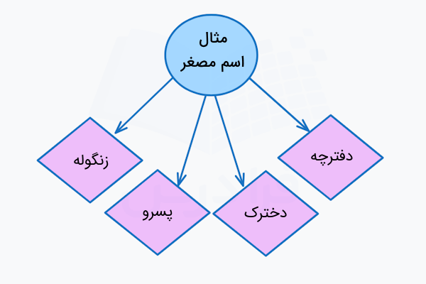 مثال اسم مصغر در فارسی