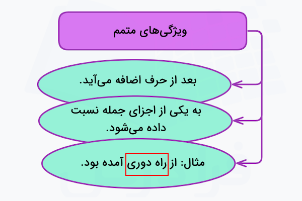 ویژگی‌ های متمم