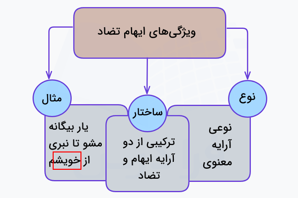 ویژگی های ایهام تضاد