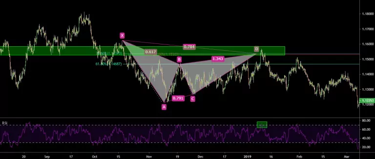 الگوی گارتلی در نواحی مقاومتی