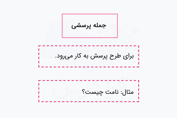 جمله پرسشی در فارسی