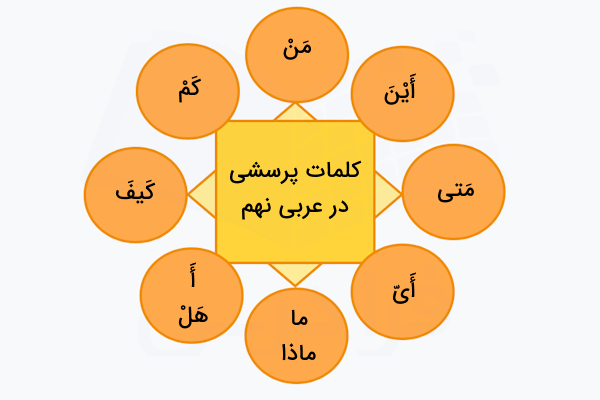 کلمات پرسشی در عربی نهم