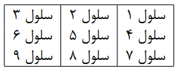 پیش‌نمایش جدول در لتکس