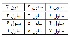 پیش‌نمایش ستون در لتکس