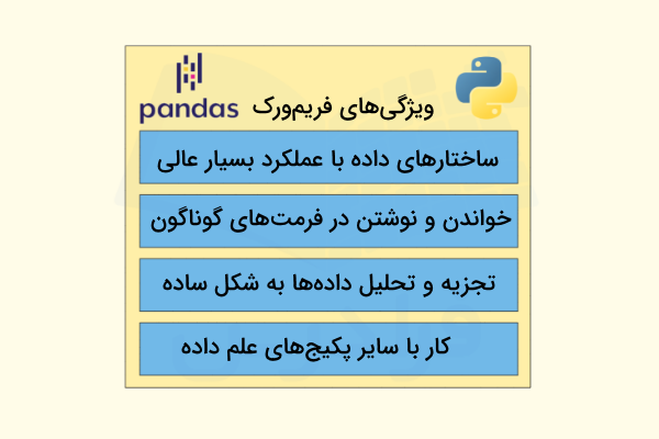 مهم‌ترین ویژگی‌های فریم‌ورک Pandas