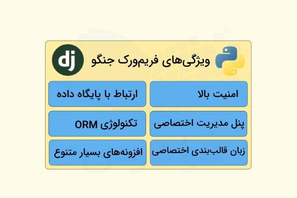 شش مورد از مهم‌ترین ویژگی‌های فریم‌ورک Django