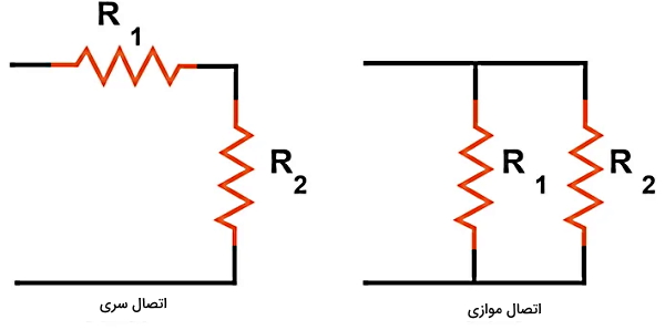 دو مقاومت نارنجی در دو مدار مختلف به دو شکل مختلف به هم وصل شده‌اند.