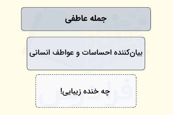 جمله عاطفی چیست