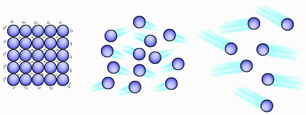  ذرات بنفش در حال حرکت به سه شکل متفاوت
