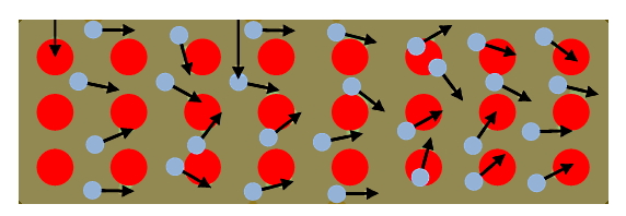 ذرات دایره‌ای قرمز در حال حرکت در محیط سبز