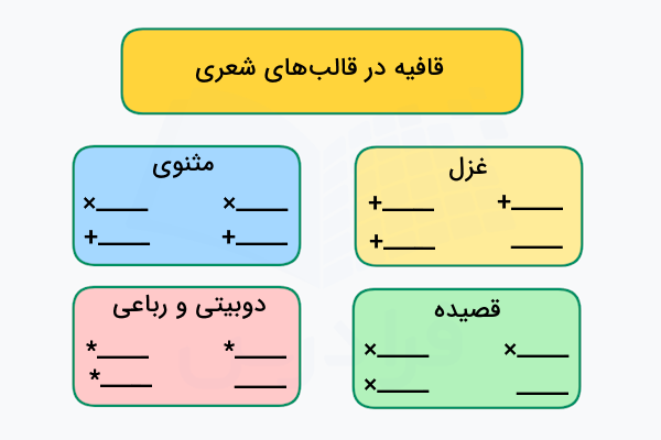 قافیه در قالب های شعری