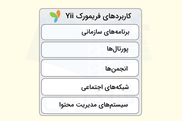 چند مورد از مهمترین کاربردهای فریمورک Yii