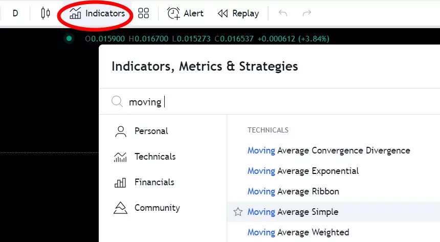 اندیکاتور میانگین متحرک در تریدینگ ویو