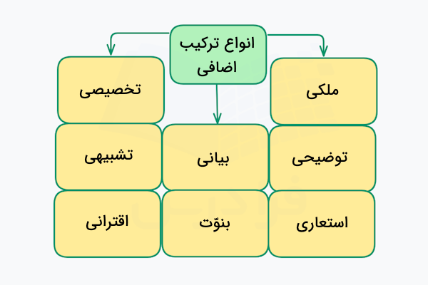 انواع ترکیب اضافی
