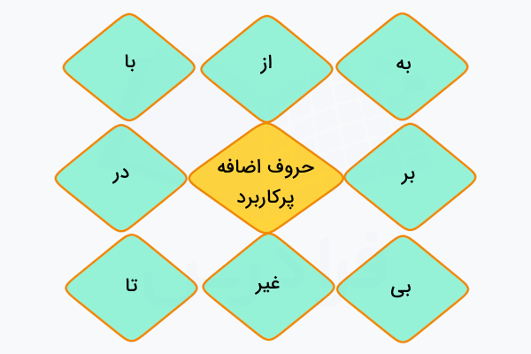 انواع حروف اضافه